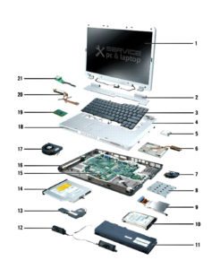 Schemă componente laptop